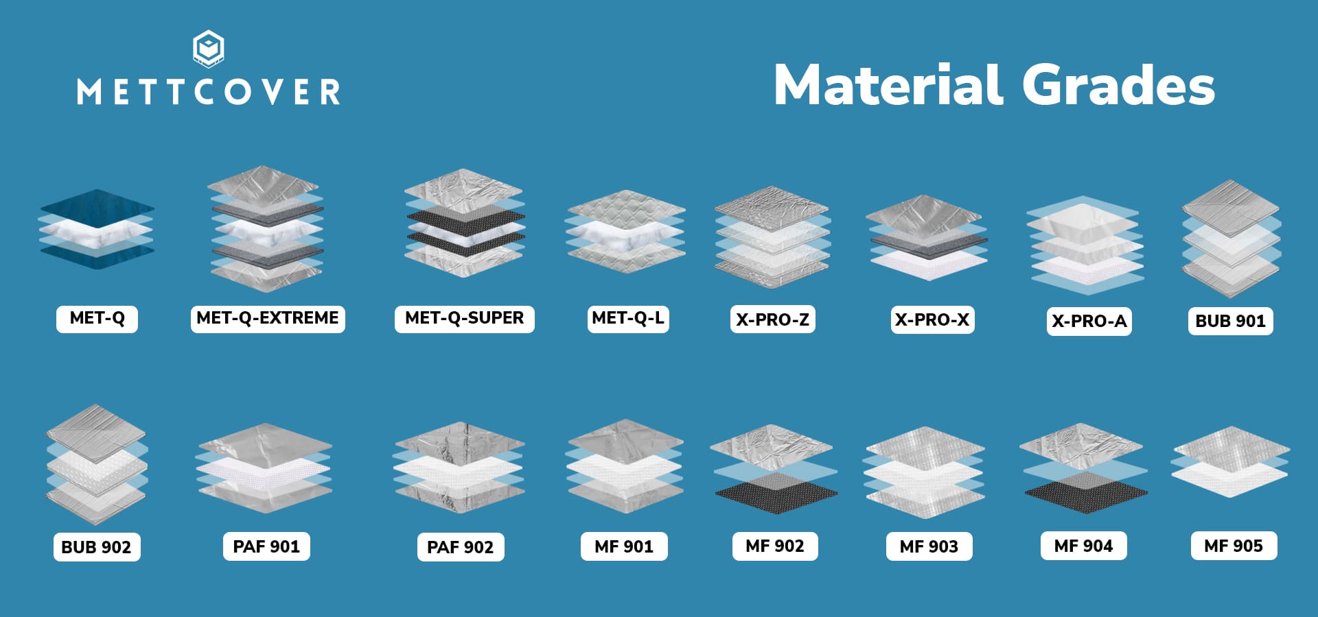 New Material Range of Mettcover Global