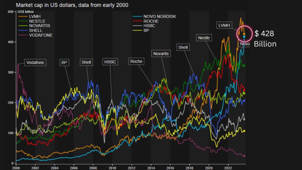 23 years trajectory of Europe's most valued companies.