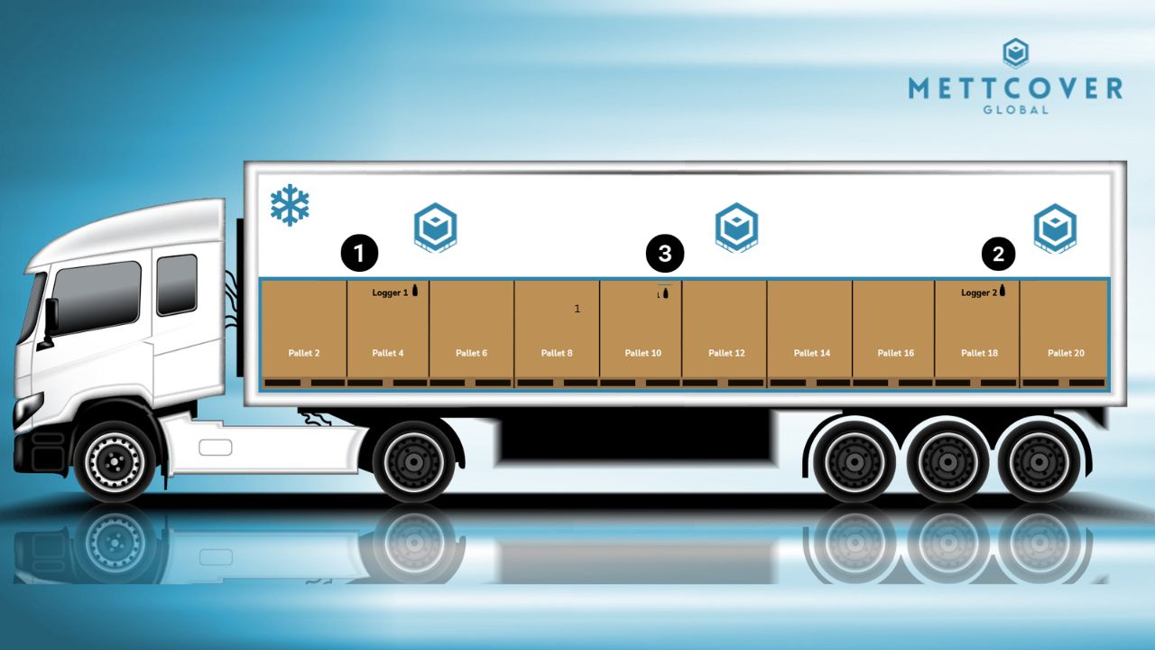 The correct placement of Data Loggers in US Pallet Size.